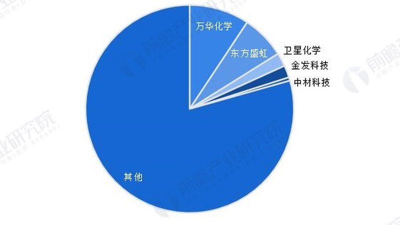 精细化工产品价格波动背后的市场逻辑