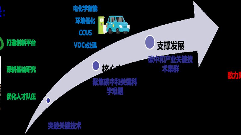 造纸助剂储存注意事项